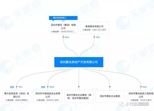 旧改快讯 光明光侨食品厂综合整治类项目拟调出计划