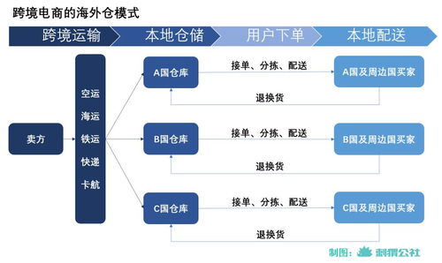 中国快递企业,一路 打 到海外