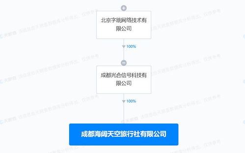 东方甄选经营范围新增旅游业务 幸福航空控股申请破产审查