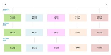 生态文化旅游区开发 海南万宁东山岭生态文化旅游区开发与城市设计