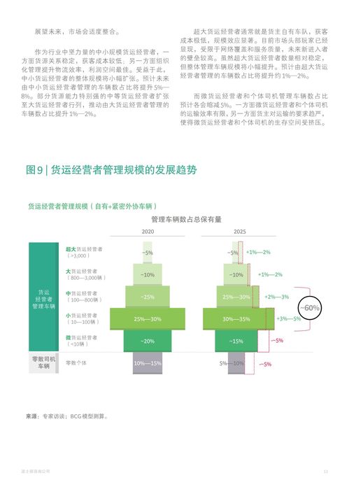 波士顿咨询 2021年中国公路货运市场发展趋势报告