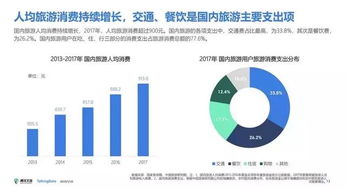 当数据碰上可视化 看看数据可视化给我们带来的震撼 麦盟咨询