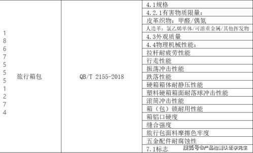 旅行箱包产品质量检测报告qb t 2155 2018测试标准项目