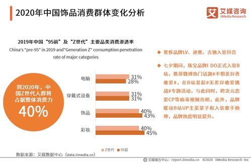 她经济 研究 女性消费市场已超10万亿,女神节 她 们都在买什么