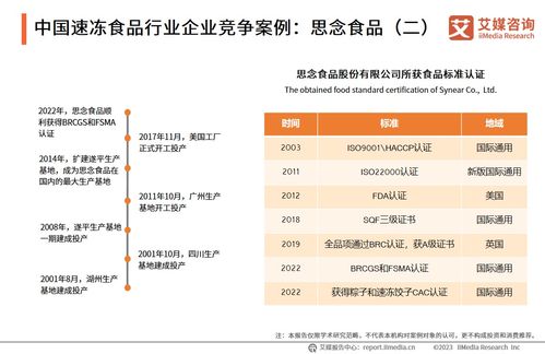 艾媒咨询 2023 2024年中国速冻食品产业链及消费趋势研究报告