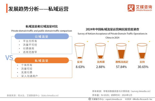 艾媒咨询 2023 2024年中国饰品产业发展状况与消费者行为变化监测调查报告