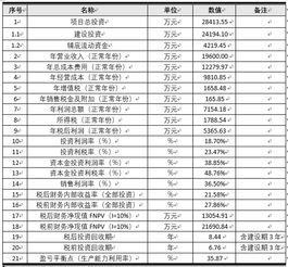 生态农业旅游休闲观光园项目 投资前景调查及可行性方案设计